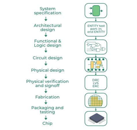 steps involved in ic fabrication